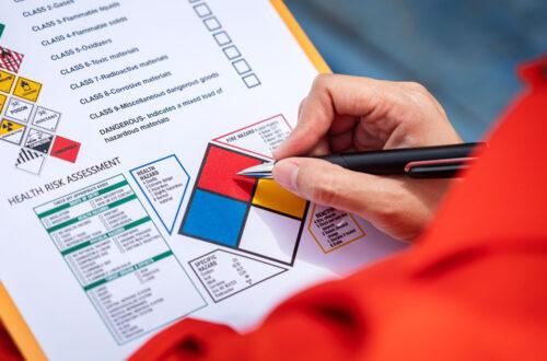 Diagram showing risk assessment process: identify hazards, evaluate risks, implement control measures